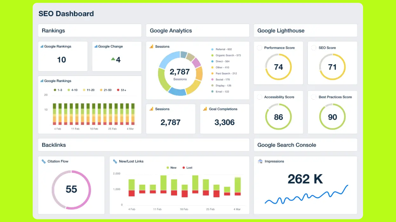 SEO analytics dashboard showing website rankings and performance for a UAE business, modern flat design.